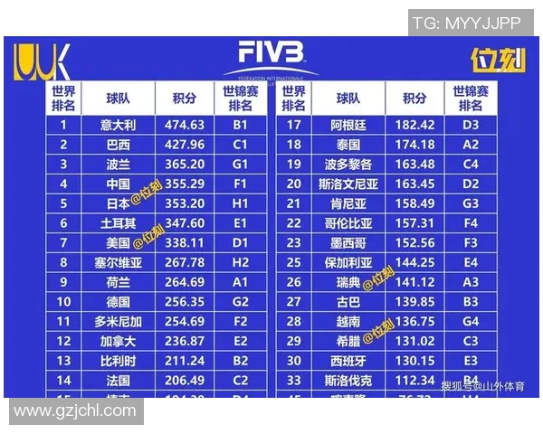 西安排球队在全球排球速度排行榜中荣登第四名的辉煌成就