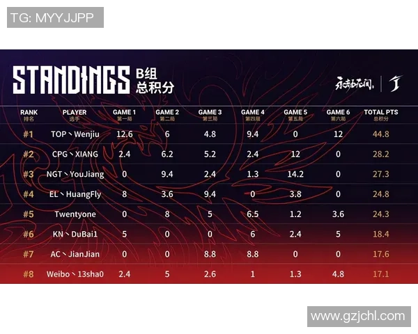 武汉乒乓球队强势领跑联赛积分榜以100分稳居第一名